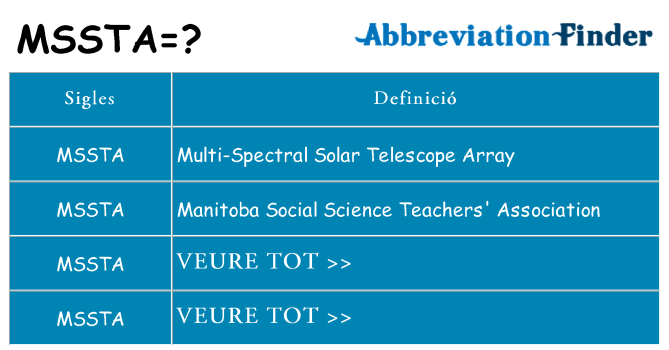 Què representen mssta