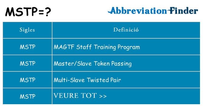 Què representen mstp