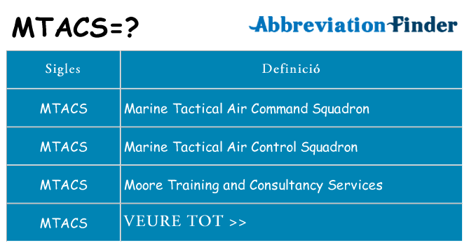 Què representen mtacs