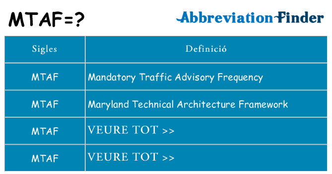 Què representen mtaf