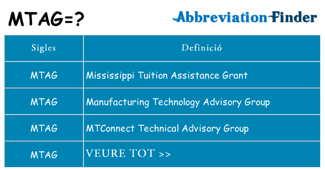 Què representen mtag