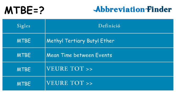 Què representen mtbe