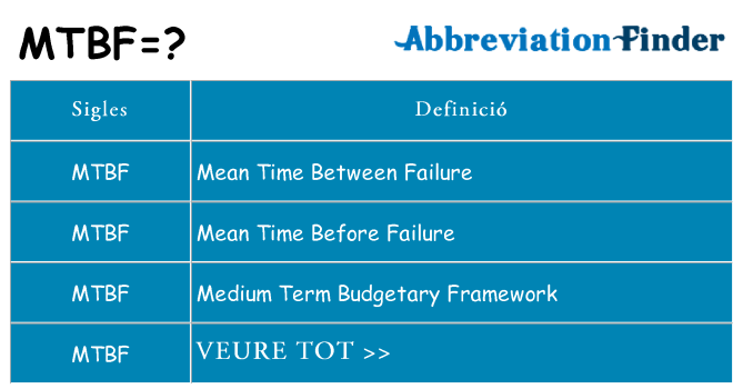 Què representen mtbf