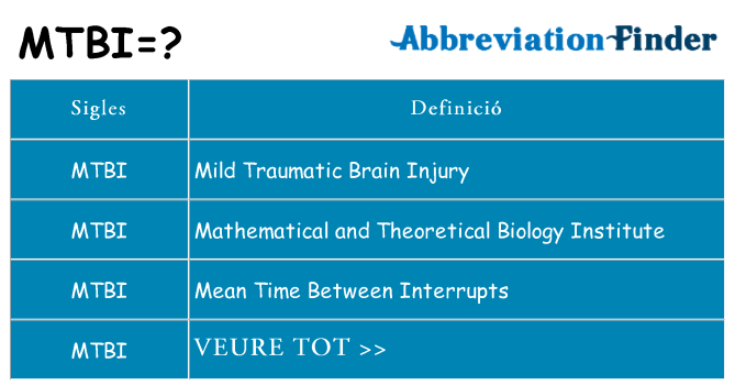 Què representen mtbi