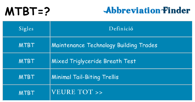 Què representen mtbt