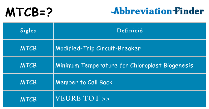 Què representen mtcb