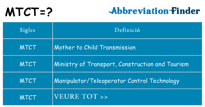Què representen mtct