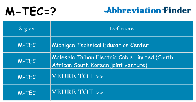 Què representen m-tec