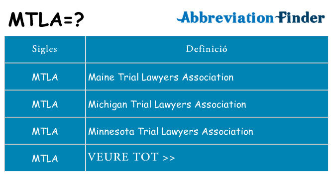 Què representen mtla