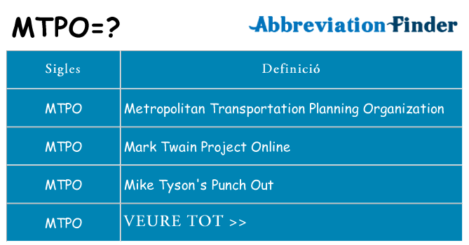 Què representen mtpo