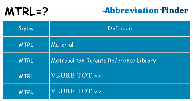 Què representen mtrl