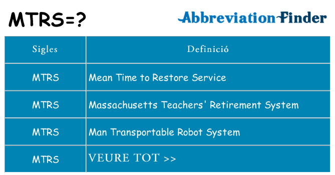 Què representen mtrs