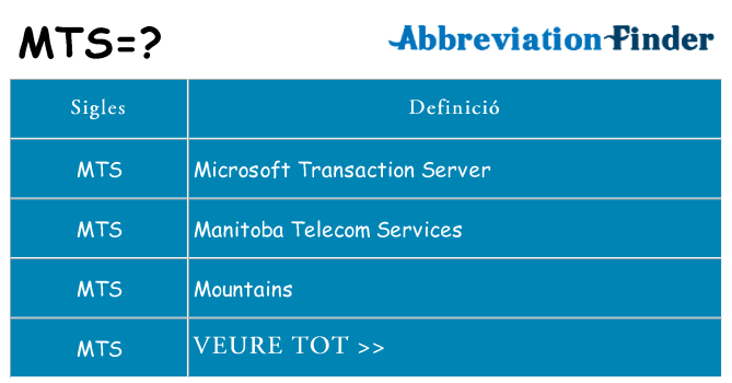 Què representen mts