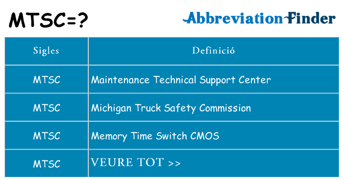 Què representen mtsc