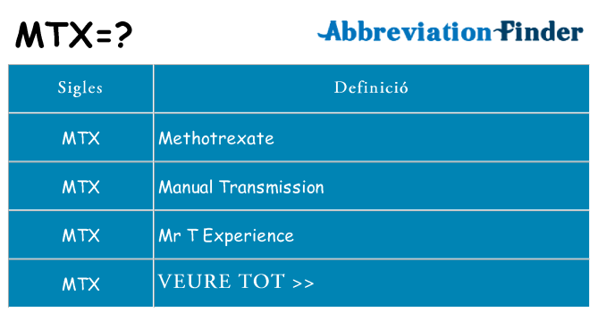 Què representen mtx