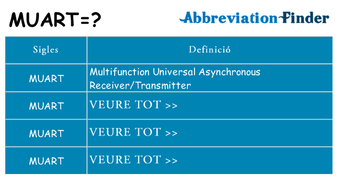 Què representen muart