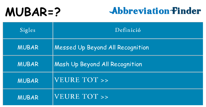 Què representen mubar