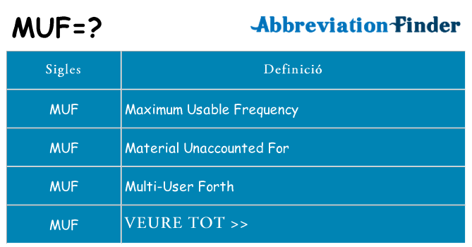 Què representen muf