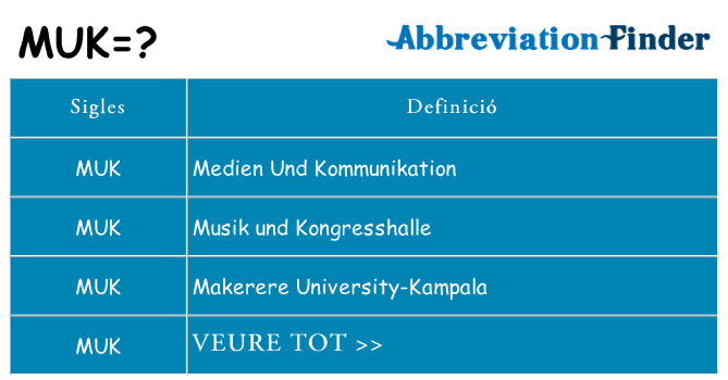 Què representen muk