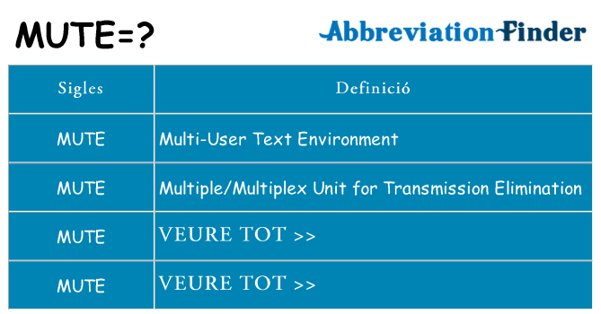 Què representen mute