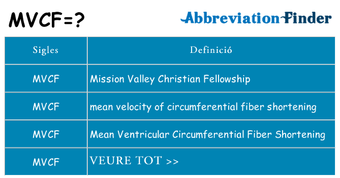 Què representen mvcf
