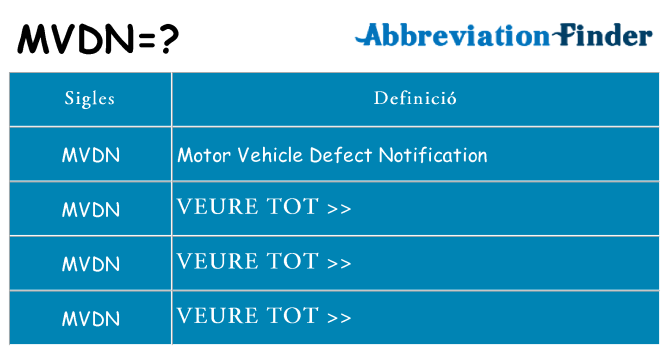 Què representen mvdn