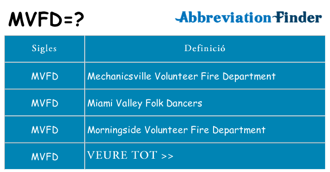 Què representen mvfd
