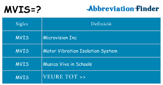 Què representen mvis