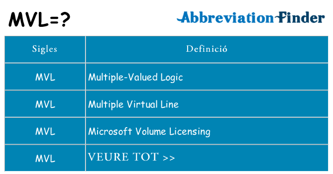 Què representen mvl