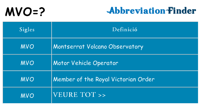 Què representen mvo