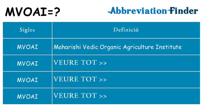 Què representen mvoai