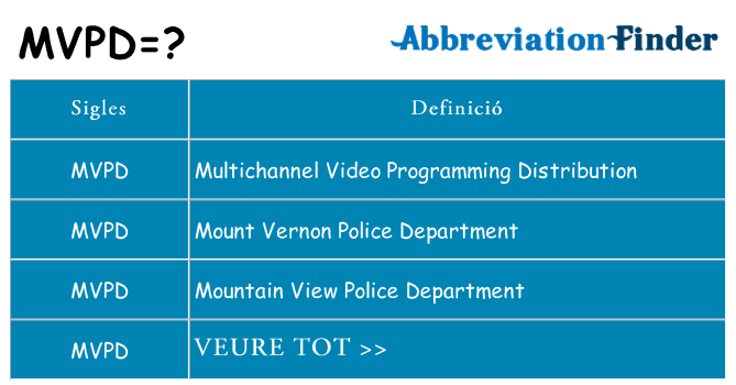 Què representen mvpd