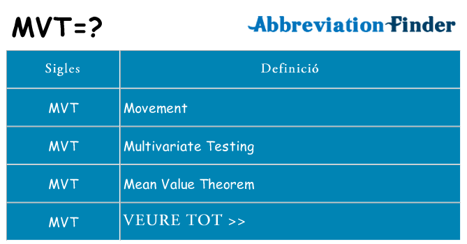 Què representen mvt