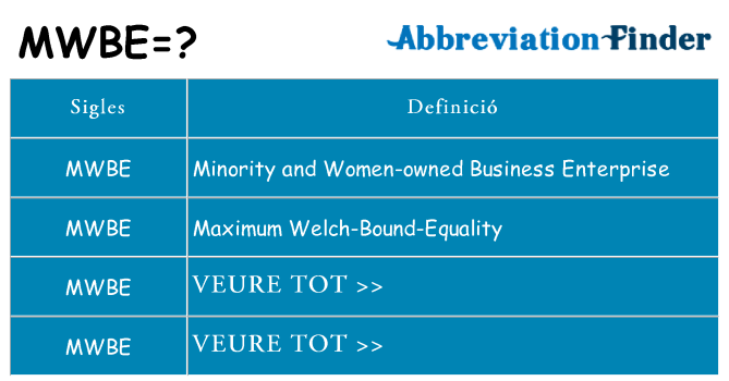 Què representen mwbe