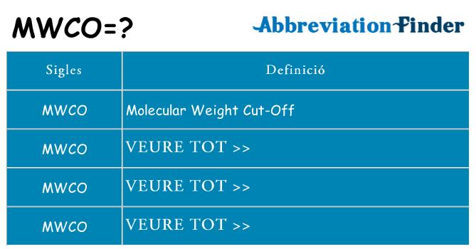 Què representen mwco