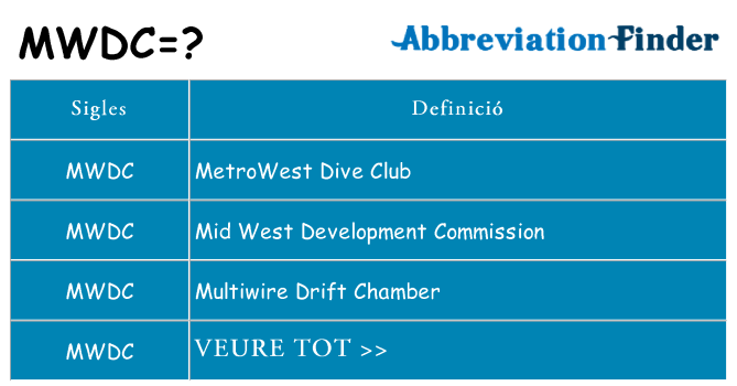 Què representen mwdc