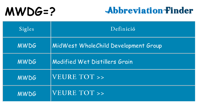 Què representen mwdg