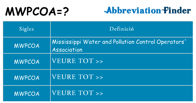 Què representen mwpcoa