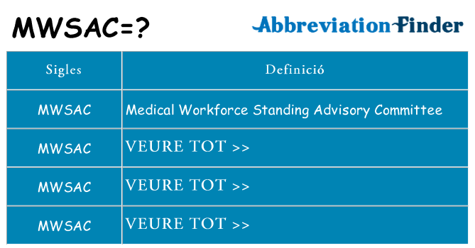 Què representen mwsac