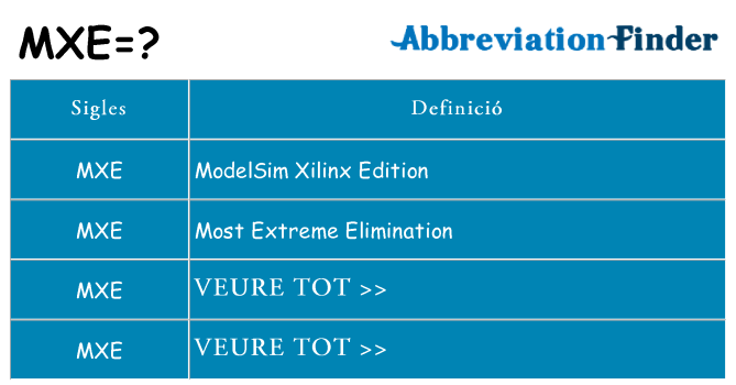 Què representen mxe