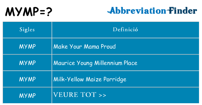 Què representen mymp