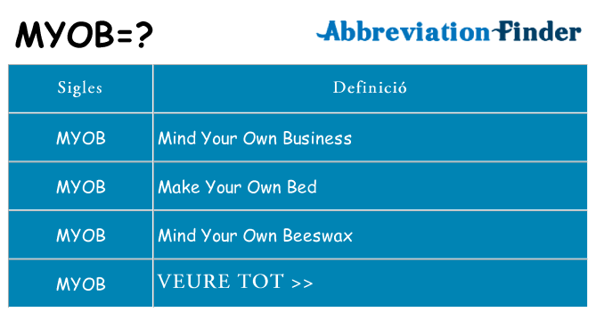 Què representen myob