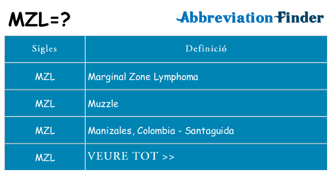 Què representen mzl