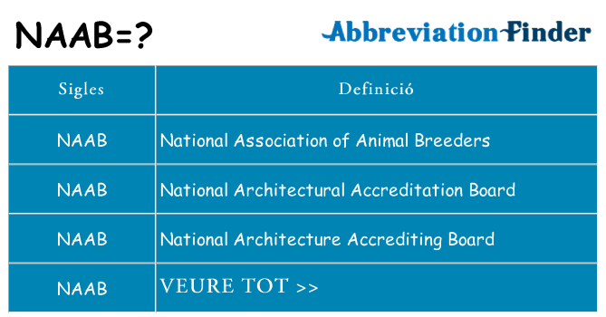 Què representen naab