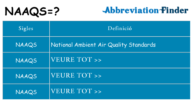 Què representen naaqs