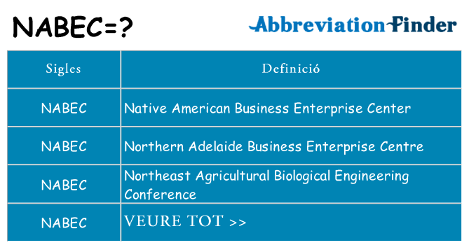 Què representen nabec