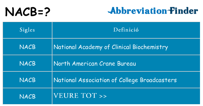 Què representen nacb