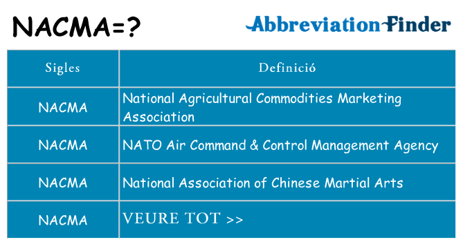 Què representen nacma