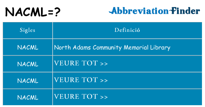 Què representen nacml