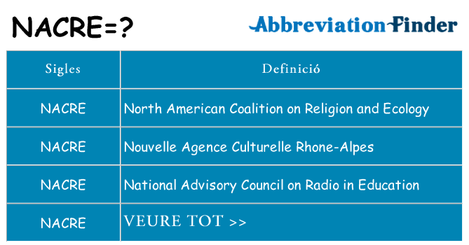 Què representen nacre